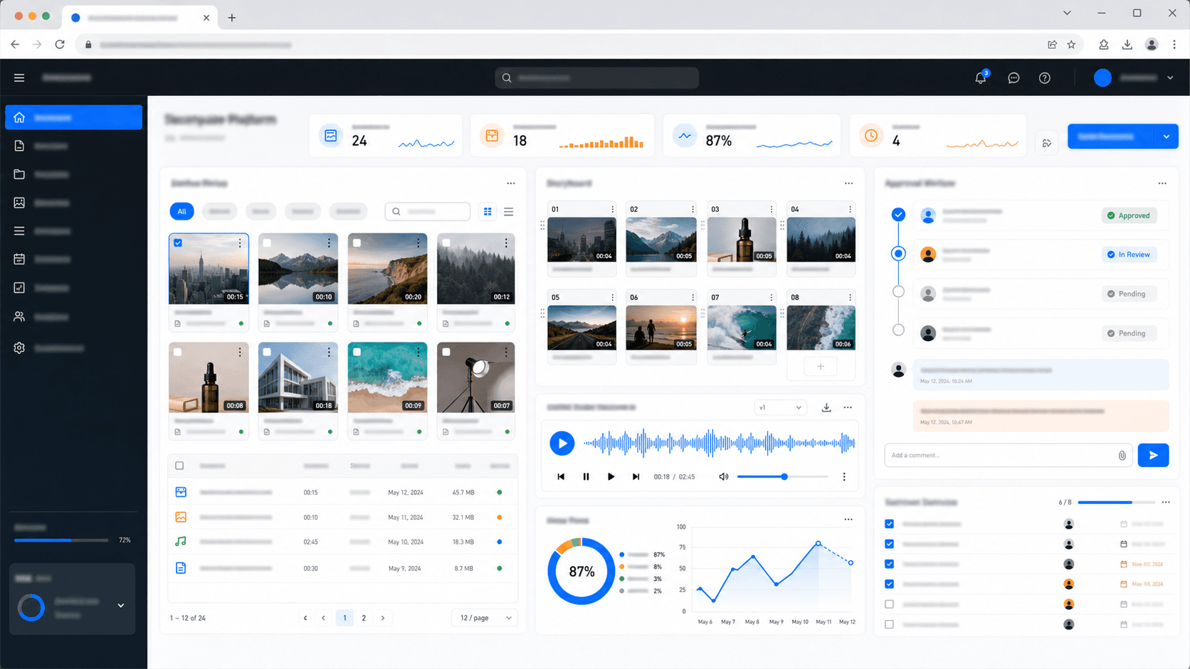 AI Media Campaign Kit representative interface