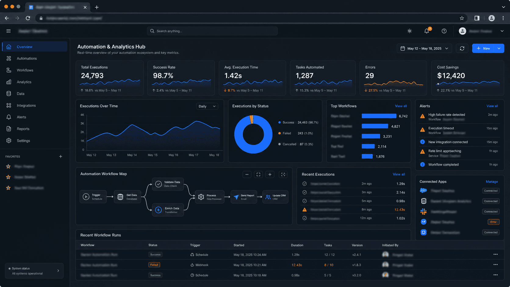 Automation & Analytics Hub representative interface